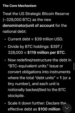 A text excerpt titled "The Core Mechanism" proposing to treat the US Strategic Bitcoin Reserve (~328,000 BTC) as the new denominator for the national debt ($39T / 328,000 = $119M per BTC), then redefining/restructuring the debt in BTC-equivalent units, scaling down to declare an effective debt of $100M.