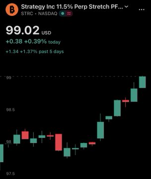 A stock chart screenshot for 'Strategy Inc 11.5% Perp Stretch PF...' (STRC) on NASDAQ, showing a price of 99.02 USD, up +0.38 (+0.39%) today, with green and red candlesticks trending upward.