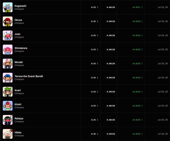 A leaderboard table listing users from the 'Chimpers' collection with usernames like Kogarashi, Okuso, Joan, and Shinderera, all showing values of 0.85 and dates of Jul 26, 26.