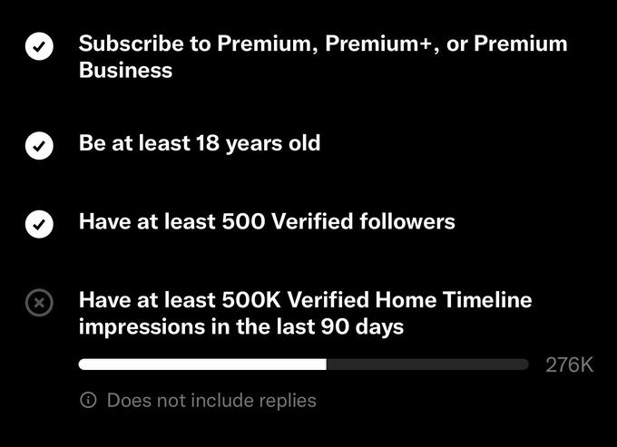 A screenshot of X/Twitter's creator monetization requirements showing three completed criteria (Premium subscription, age 18+, 500 verified followers) and one unmet requirement of 500K Verified Home Timeline impressions, with the user currently at 276K. The image supports the post's claim that the author doesn't make money on the platform, as they fall short of the 500K impression threshold needed to qualify for monetization.