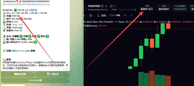 Side-by-side screenshots showing a cryptocurrency trading interface with 'FOMOBRAIN (FOMOBRAIN)' token details indicating a 97.4% gain, and a price chart labeled 'FRONTIER' showing a market cap of $307.2万. Red arrows highlight bullish trends.