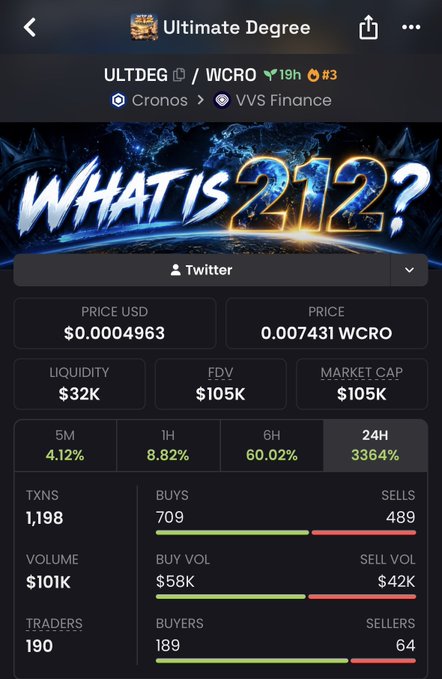 A mobile screenshot of a cryptocurrency token page titled 'Ultimate Degree' (ULTDEG / WCRO) on the VVS Finance platform, showing a price of $0.0004963, a market cap of $105K, and a 24H gain of 3364%.