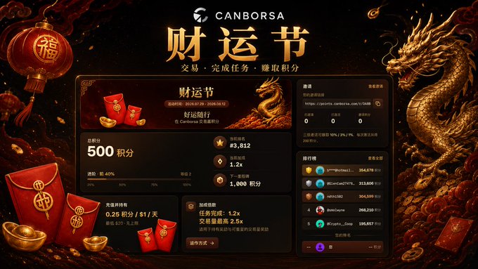 A Canborsa cryptocurrency promotional webpage for '财运节' (Fortune Festival) featuring a Chinese dragon and red lantern motifs.