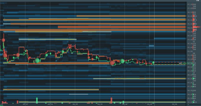 A financial chart showing $RBRK stock price action with visible price levels around 89.50-95.00, displaying candlestick patterns, volume indicators, and horizontal support/resistance lines. The post's reference to raising the stop to 89 aligns with the chart showing the price consolidating near that key support level after a bounce.