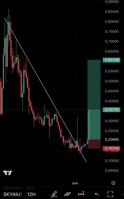 The image is of a graph or chart that illustrates a downward trend over time, displaying the price decrease of some cryptocurrency. This suggests that the currency has experienced a significant drop in value recently. The chart indicates that if the price reaches a certain threshold (defined by a specific level), the corresponding cryptocurrency might be profitable to invest in, as it would already have reduced its value below this point.