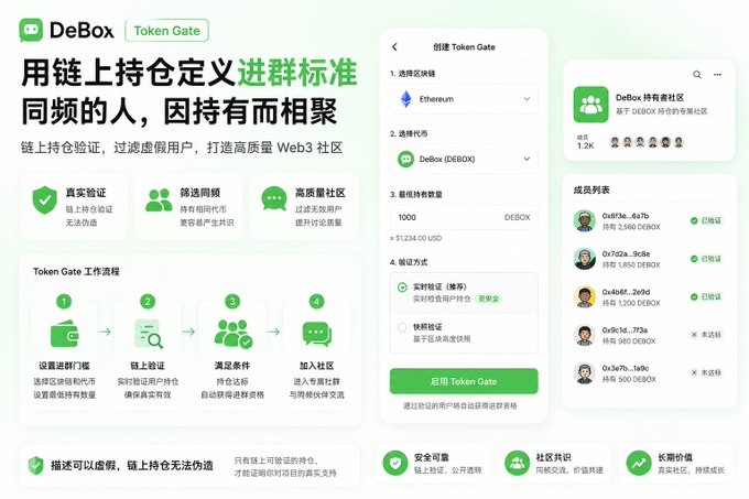 A promotional graphic for 'DeBox Token Gate' in Chinese, describing on-chain holding verification for Web3 community membership, with screenshots showing member lists holding DEBOX tokens.