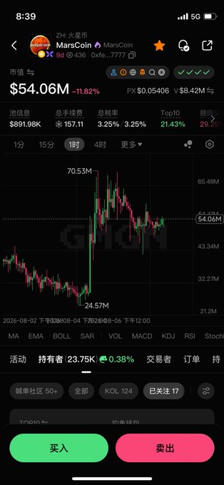 A cryptocurrency trading screen shows MarsCoin (MarsCoin) priced at $54.06M with a -11.82% decline, down from a high of $70.53M, while the accompanying post jokes about the irony of needing extreme "laziness" to hold positions—just like Duan Yongping simply holding Apple stock, or in this case, holding MarsCoin through its volatility.