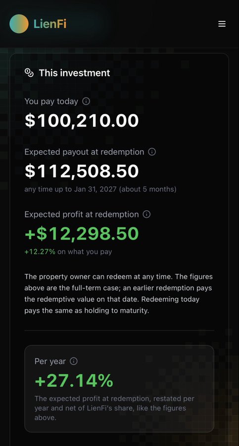 A LienFi investment screen shows a $100,210 payment for an expected $112,508.50 payout—a $12,298.50 profit (+12.27%, or 27.14% annualized)—redeemable up to January 31, 2027. The image supports the post’s claim of LienFi’s real-world asset utility by highlighting a live investment opportunity rather?