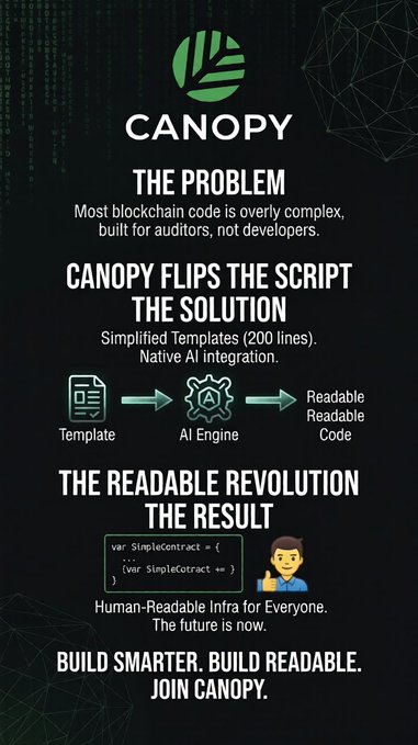 An infographic for 'CANOPY' promoting simplified blockchain code templates, AI integration, and 'Human-Readable Infra for Everyone,' with a code snippet shown.
