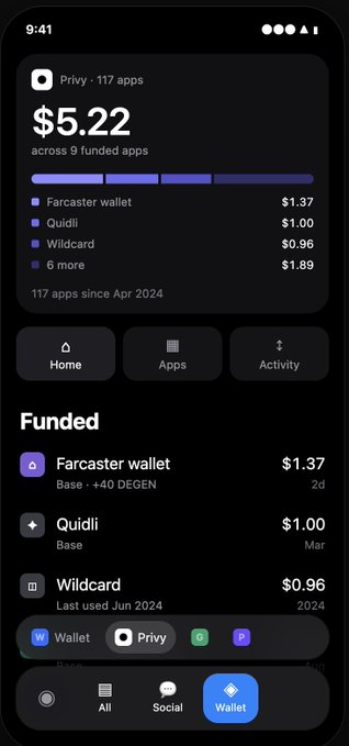 A screenshot of the Privy app showing $5.22 across 9 funded apps including Farcaster wallet ($1.37), Quidli ($1.00), and Wildcard ($0.96), with 117 apps tracked since April 2024.