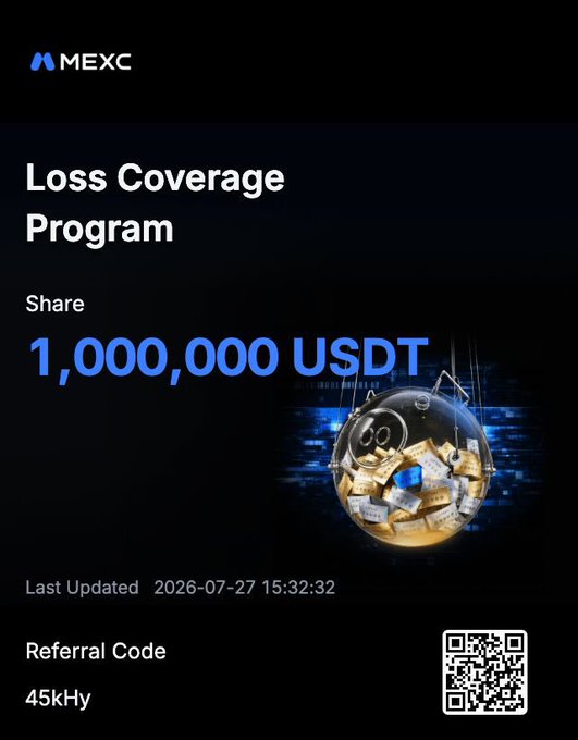 A MEXC promotional graphic for their 'Loss Coverage Program' offering a share of 1,000,000 USDT, with a referral code '45kHy' and a QR code.