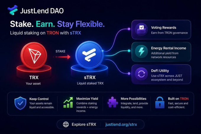 A promotional graphic for JustLend DAO explaining liquid staking on TRON with sTRX, detailing benefits like voting rewards, energy rental income, and DeFi utility.