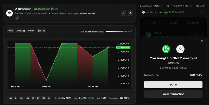 A screenshot of the 'AskVenice Foundation' ($AVDN) token page on a decentralized exchange, showing a price chart, a market cap of $14.55K, and a confirmation popup that 'You bought 5 CNPY worth of AVDN' (5 CNPY to 25.26 AVDN).