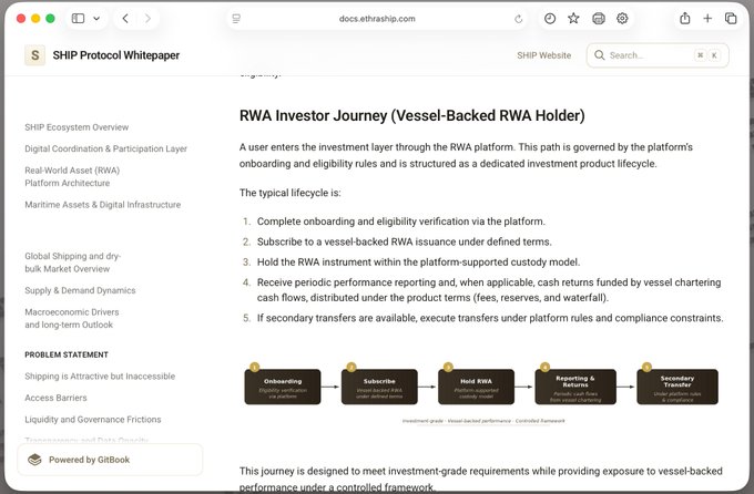A documentation page from docs.athship.com titled 'SHIP Protocol Whitepaper', displaying a diagram of the 'RWA Investor Journey (Vessel-Backed RWA Holder)' with 5 steps: Onboarding, Subscribe, Hold RWA, Reporting & Returns, and Secondary Transfer.