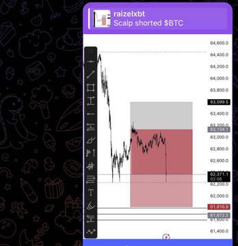 The image shows a mobile phone screen with financial indicators displayed, including a chart of a cryptocurrency exchange. The chart tracks Bitcoin and Ethereum prices over time, as well as other factors like Scalp shaved. The screen also has an advertisement for Scalp shaved on both sides. This information is related to the post that says "Lmao Fumbled the both shorts on !" and implies the presence of a conversation about scalp shaving and its connection to Bitcoin trading activities.