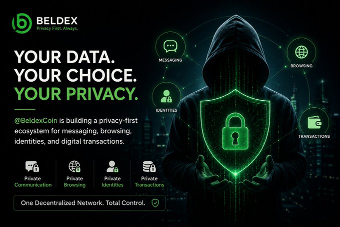 A promotional graphic for Beldex featuring a hooded figure holding a green shield with a padlock, promoting 'Your Data. Your Choice. Your Privacy' for messaging, browsing, identities, and transactions.