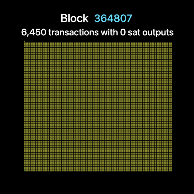 A data visualization showing 'Block 364807' with '6,450 transactions with 0 sat outputs' rendered as a grid of yellow dots on black.