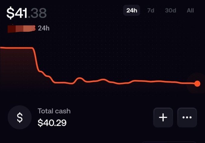 A financial portfolio chart showing a balance of $41.38 with a 24h decline indicator, totaling $40.29 in cash, displayed against a dark background with an orange trend line depicting a sharp drop followed by stabilization.