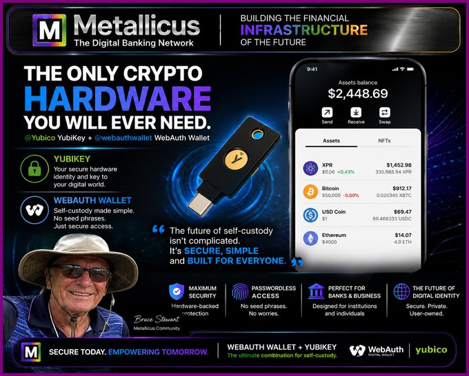 The image is a promotional advertisement for Metallicus's WebAuth Wallet and YubiKey hardware security combination, featuring a smartphone displaying a digital banking interface with an asset balance of $2,448.69, alongside crypto holdings including XPR ($1,452.98), Bitcoin ($912.17), USD Coin ($69.47), and Ethereum ($14.07), with a YubiKey device and Yubico testimonial from Metallicus community member Bruce Stewart highlighting the partnership's focus on maximum security and passwordless access for self-custody.
