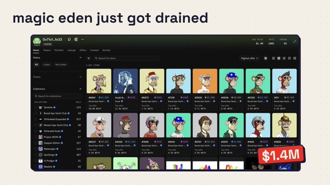 A screenshot captioned 'magic eden just got drained' showing the Magic Eden NFT marketplace with Bored Ape Yacht Club NFTs displayed, with a red box showing '$1.4M' drained from a wallet.