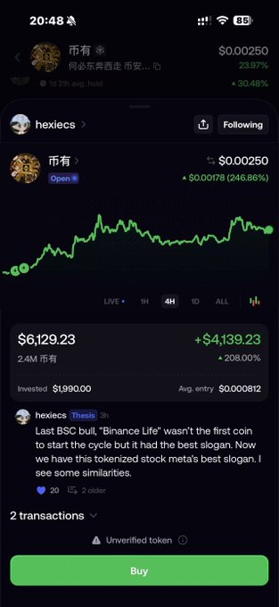 The image shows a crypto trading app displaying the token "币有" (hexiecs) priced at $0.00250 with a +246.86% gain, where a user invested $1,990 and now holds $6,129.23 (+208.00% profit). The accompanying post references following a trader's call to buy this token, comparing it to "Binance Life" from a previous BSC bull cycle and highlighting its strong slogan, which aligns with the displayed +208% returns on the position.