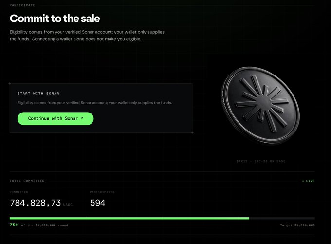A screenshot of a 'Commit to the sale' page for a token offering, showing 784,828.73 USDC committed by 594 participants, reaching 78% of the $1,000,000 target, with a Sonar logo and a 'Continue with Sonar' button.