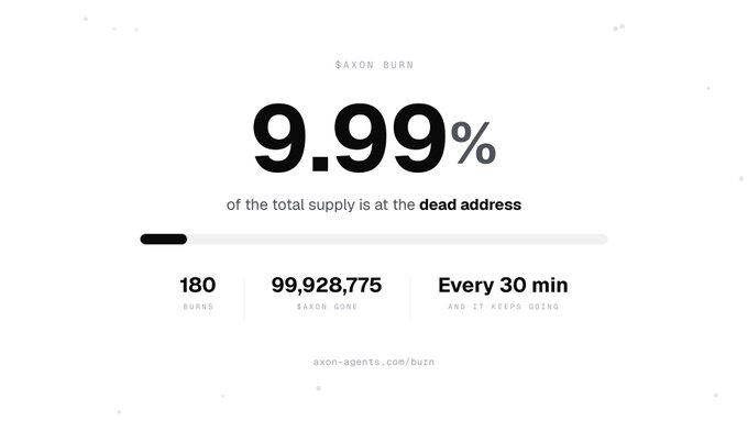 A minimalist webpage for 'SAXON BURN' displaying that 9.99% of the total supply is at a dead address, with statistics showing 180 burns and 99,928,775 saxons gone every 30 minutes.