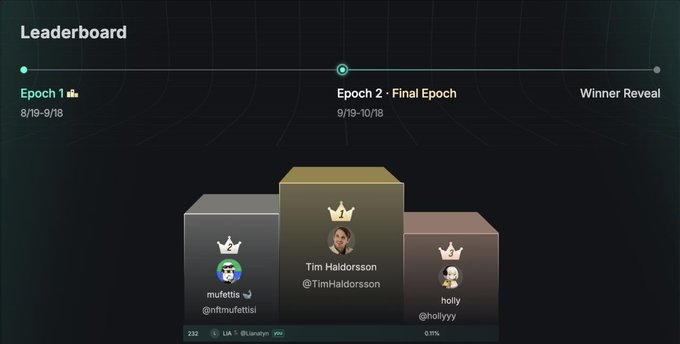 A leaderboard podium showing the Epoch 2 winners: muffettis (232) in 2nd, Tim Haldorsson (@TimHaldorsson) in 1st, and holly (@hollyyy) in 3rd.