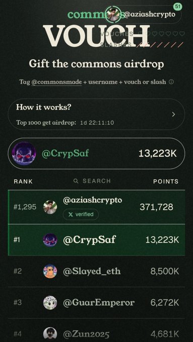 A screenshot of a 'commons' airdrop voucher page showing rankings, with @CrypSaf in first place with 13,223K points.