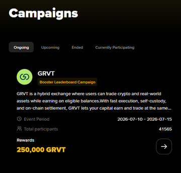 A screenshot of a Binance Campaigns page showing an ongoing 'GRVT Booster Leaderboard Campaign' running from 2026-07-10 to 2026-07-15 with 41,565 total participants and a 250,000 GRVT reward pool.