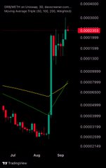 A TradingView candlestick chart showing a massive green price spike for HEX/USDT on Uniswap, jumping from around 0.0001989 to 0.0002168.