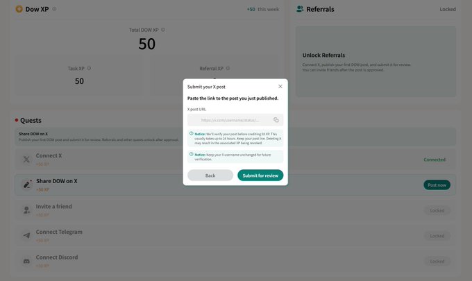 A popup titled "Submit your X post" overlays the "Dow XP" rewards dashboard (showing 50 XP earned), prompting users to paste a link to verify they posted about Dow Protocol, aligning with the tweet's call to post and farm points. The dashboard also displays a "Referrals" section and various quests like "Share DOW on X" and "Invite a friend."