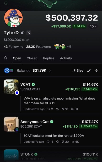 TylerD's Pump account displays $500,397.32 in portfolio value (up 24.4% / +$97,889.52 in one day) with a $31.79K balance, featuring top holdings VCAT (+1475.7%), Anonymous Cat/ZCAT (+22427.3%), and STONK (+349.9%), visually celebrating the milestone mentioned in the post of turning $25k into $500k in 4 weeks.