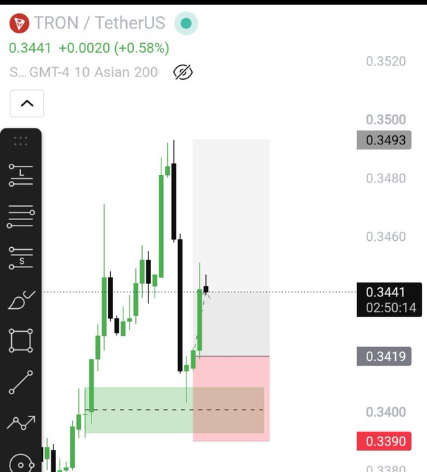 A cryptocurrency trading chart showing TRON/TetherUS (TRX/USDT) at 0.3441, up 0.58%, with green and red candlesticks.