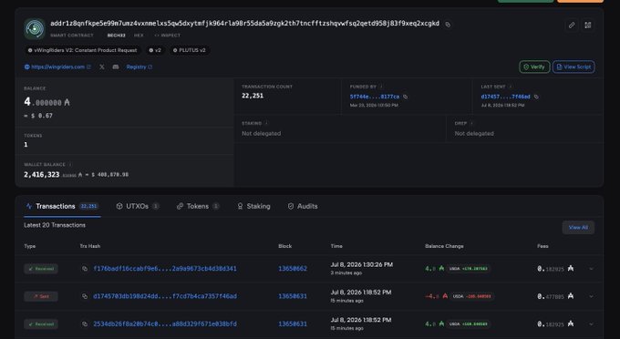 A screenshot of WingRiders V2's redesigned address details page, showing the wallet address starting with "addr1x9..." with a balance of 4.000000 A and staking of 2,416.323 ADA, alongside an improved transaction history section displaying recent received and sent transactions with balance changes (e.g., +4 A, -4 A). The image directly illustrates the post's announcement of a more user-friendly layout that highlights key info at the top and provides an at-a-glance summary of sent/received transactions.