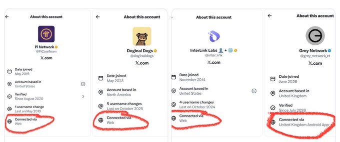 Four screenshots from X's "About this account" page for crypto-related accounts (Pi Network @PiCoreTeam, Doginal Dogs @doginaldogs, InterLink Labs @inter_link, and Grey Network @grey_network_ct), with red circles highlighting each account's "Connected via" method—showing that all four are connected through "Web" except Grey Network, which uses the "United Kingdom Android App." The image supports the post's reference to crypto accounts, though the connection to "making us rich" appears speculative rather than evident from the data shown.