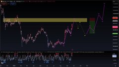 A dark trading chart displaying a sharp downward price movement followed by a recovery, overlaid with a yellow horizontal box indicator.