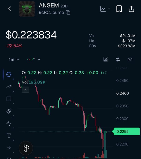 A cryptocurrency trading chart shows the ANSEM 23D token (9cRC...pump) priced at $0.223834, down 22.54%, with a 1-minute candlestick chart indicating recent price decline.