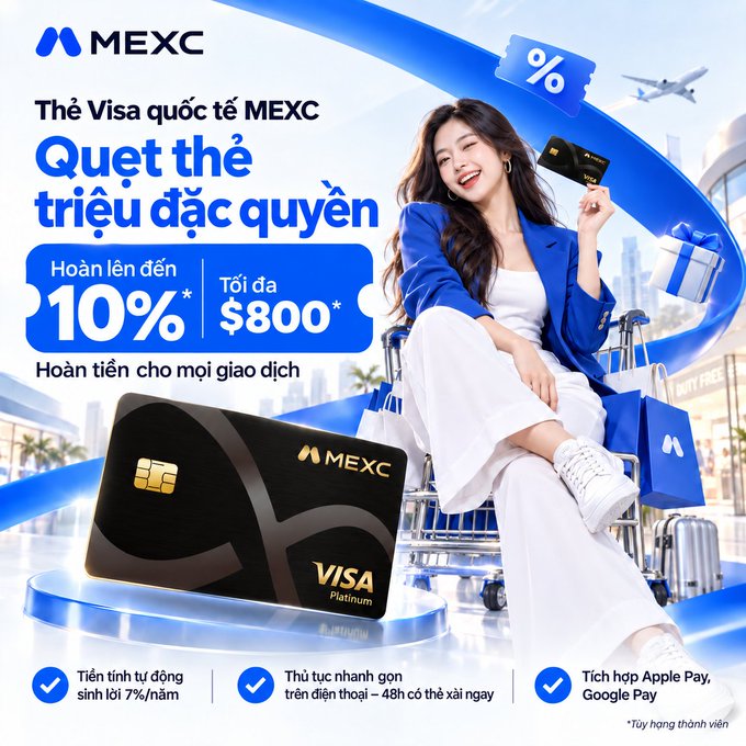 A Vietnamese-language advertisement for the MEXC Visa international card ('Thẻ Visa quốc tế MEXC'), featuring a woman holding a card and shopping bags, promoting up to 10% cashback up to $800 per transaction, with bullet points highlighting 7%/year interest, 48-hour delivery, and Apple Pay/Google Pay integration.