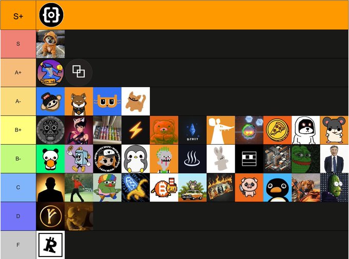 A tier list ranking various meme characters and logos from top to bottom in tiers S+, S, A+, A-, B+, B-, C, D, and F.