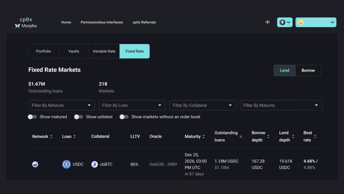 A dark-themed interface for a cryptocurrency platform shows 'Fixed Rate' markets with a total of '$1.67M Outstanding loans' and a loan entry for 'cbBTC'.