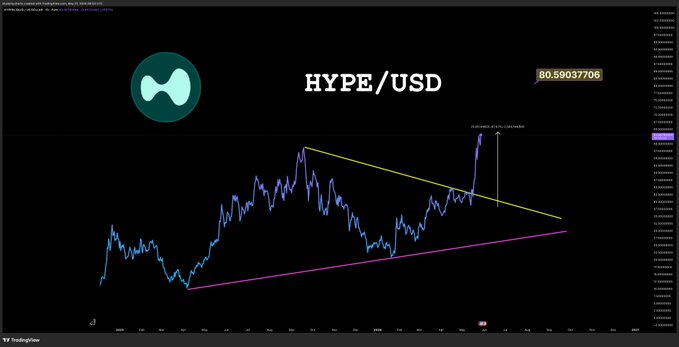 The image presents a technical chart of Bitcoin, with an upward trend visible. In addition, there's a small icon situated at the bottom left corner, which appears to be related to cryptocurrency trading or bitcoin trading platforms. The main focus of this image is the ongoing performance and potential rise in value of cryptocurrencies like Bitcoin.