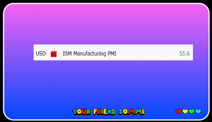 The image displays a financial data card showing "USD ISM Manufacturing PMI" with a reading of 55.6, set against a purple-to-blue gradient background with "YOUR FRIEND SQAMII" branding at the bottom. The 55.6 figure visually represents the strong U.S. manufacturing data referenced in the post, which highlights it as evidence of a robust economy and potential precursor to altcoin gains.