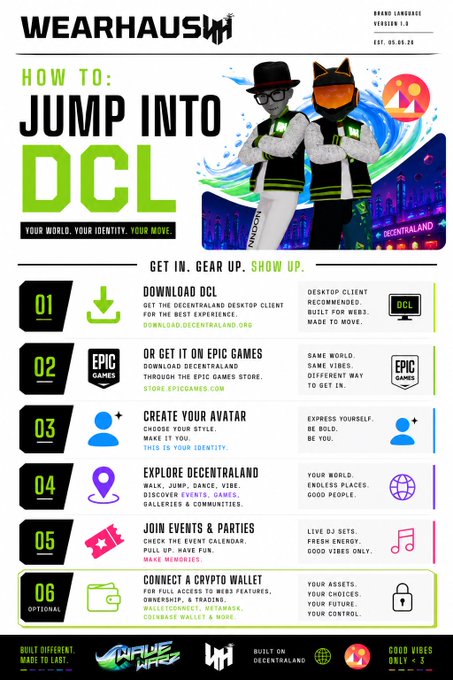 A "How To: Jump Into DCL" branded infographic from Wearhaus featuring two stylized avatars in black and neon gear, outlining a 6-step onboarding guide for Decentraland—including downloading the desktop client, getting it on Epic Games, creating an avatar, exploring Decentraland, joining events, and optionally connecting a crypto wallet.