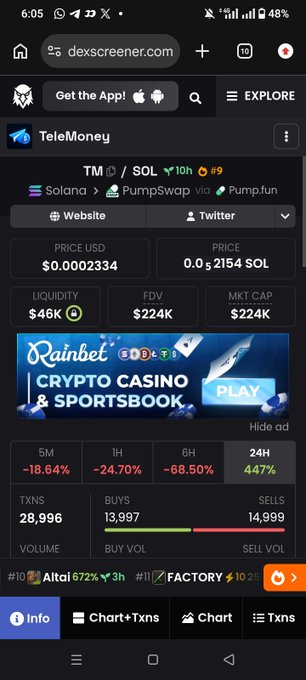 A mobile screenshot of dexscreener.com showing TeleMoney (TM/SOL) token data with a 447% 24H increase and 28,996 transactions.