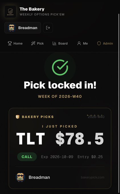 A mobile app screen from 'The Bakery' showing a locked-in weekly options pick of TLT at $78.5 by user Breadman for week 2026-W40.