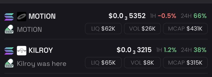 A cryptocurrency trading interface showing two tokens: MOTION at $0.035352 (-0.5% 1H, 66% 24H) and KILROY at $0.03215 (1.2% 1H, 38% 24H), with liquidity, volume, and market cap stats.