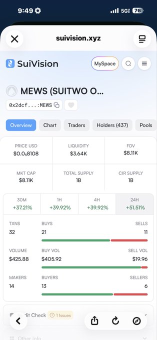 A mobile screenshot from suivision.xyz showing SuiVision token (MEWS/SUITWO) data with price $0.08108, market cap $8.11K, liquidity $3.64K, and various buy/sell volume metrics.