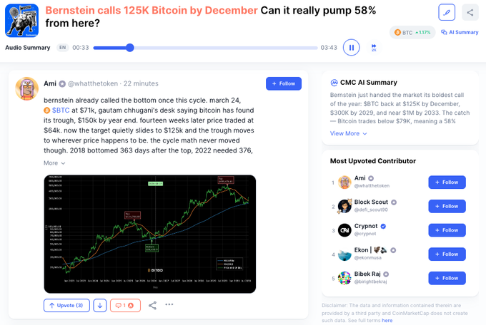 A screenshot of a CoinMarketCap article titled "Bernstein calls 125K Bitcoin by December - Can it really pump 58% from here?" by user @whattheoken, discussing BTC price targets of $125K by year end and $150K by 2029.