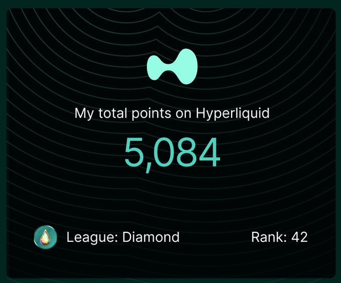 The image shows a scoreboard or scorecard displaying the total points scored by a player in a game called "Hyper Liquid". The player has achieved 5,084 points so far. The scoreboard also indicates that the player's rank is 42 out of the possible 52.